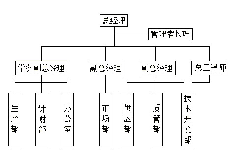 白剛玉微粉廠家