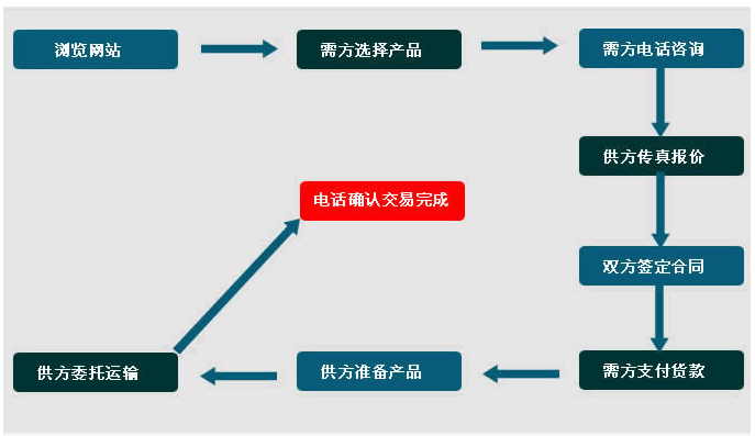 白剛玉微粉廠家